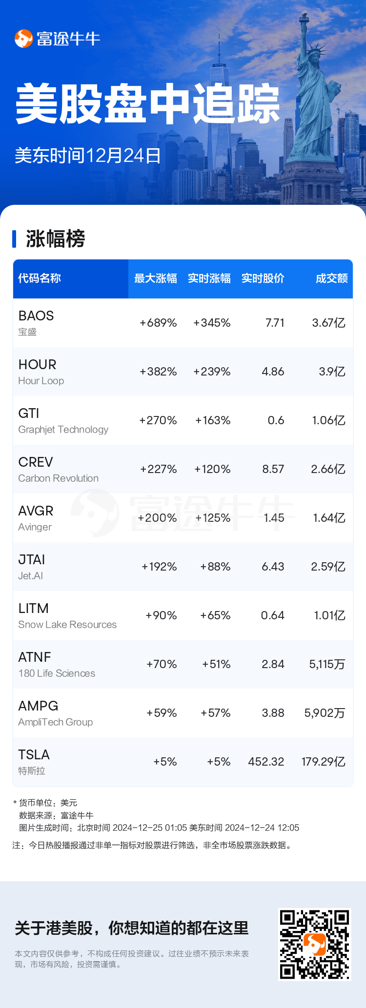 USTodayHotStockAutoNews_nn_20241224_1735059900_sc.png