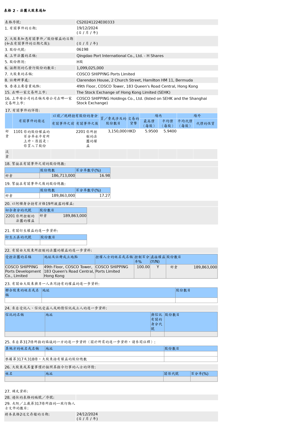 HKEXAutoNews_CS20241224E00333.png