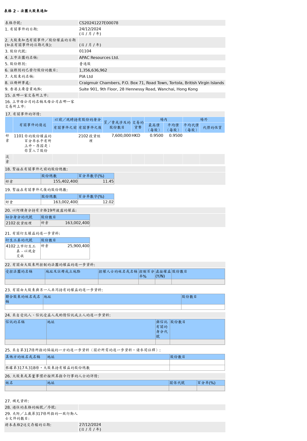 HKEXAutoNews_CS20241227E00078.png