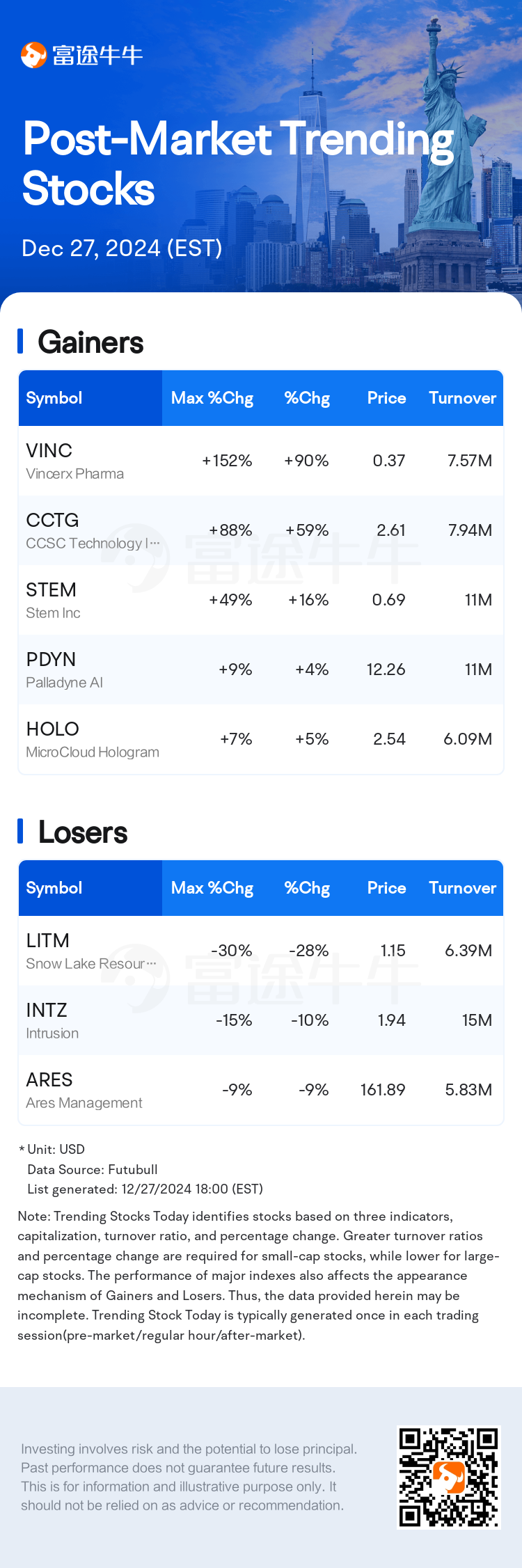 USTodayAfterHotStockAutoNews_nn_20241227_1735340401_en.png