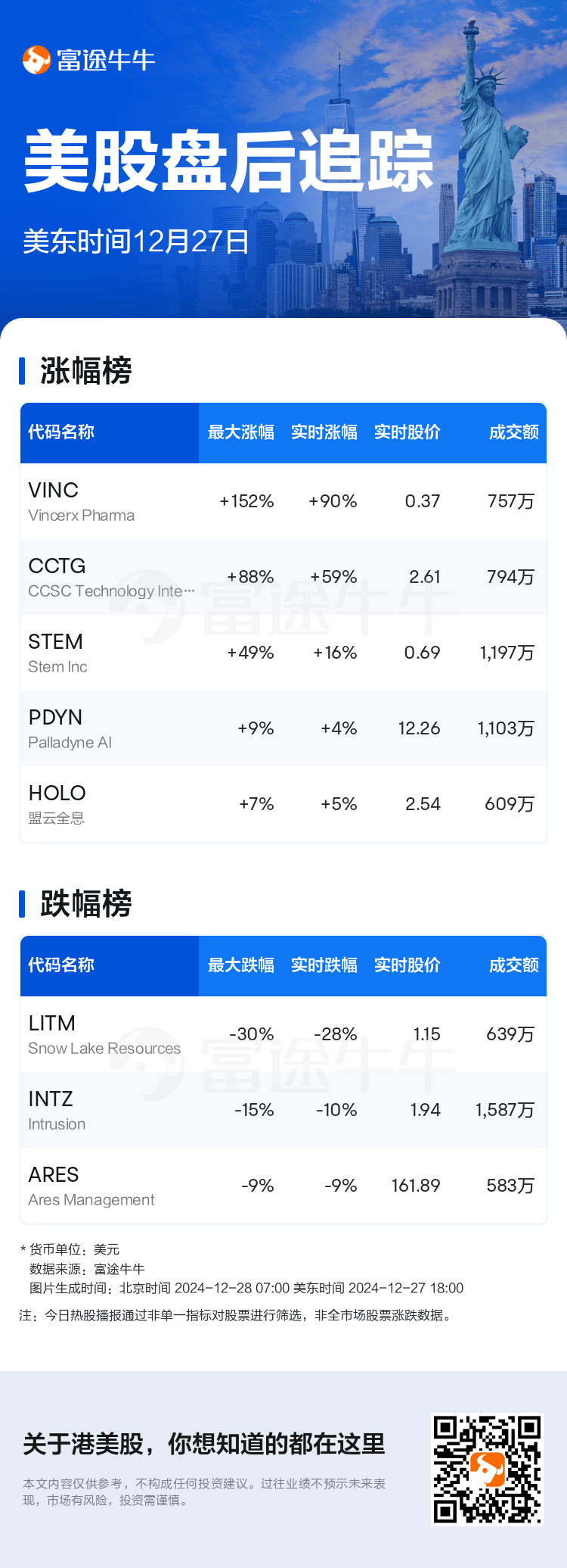 USTodayAfterHotStockAutoNews_nn_20241227_1735340401_sc.png