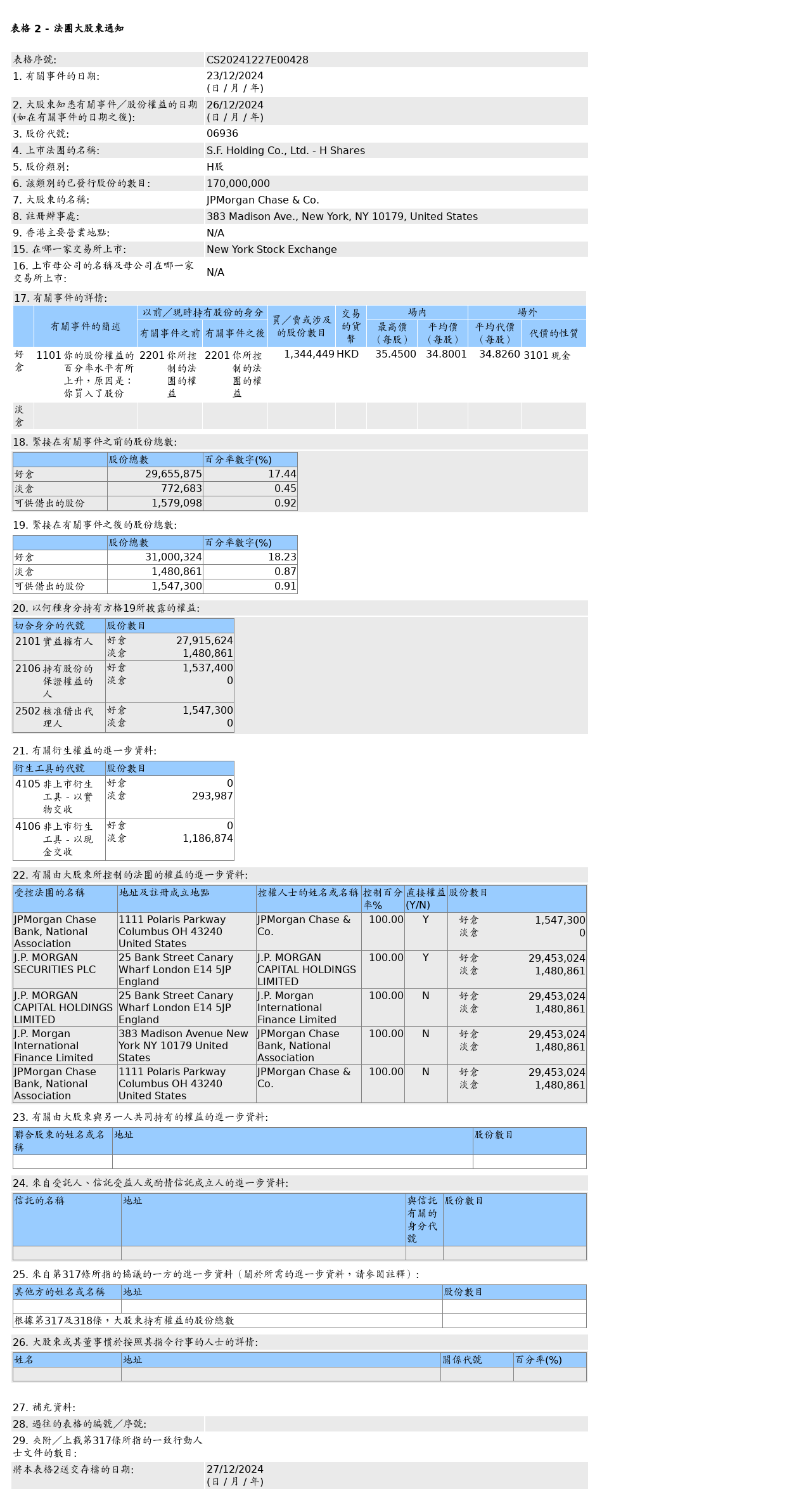 HKEXAutoNews_CS20241227E00428.png