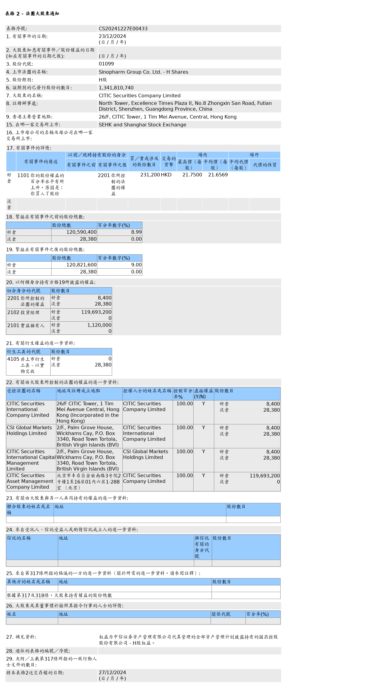 HKEXAutoNews_CS20241227E00433.png