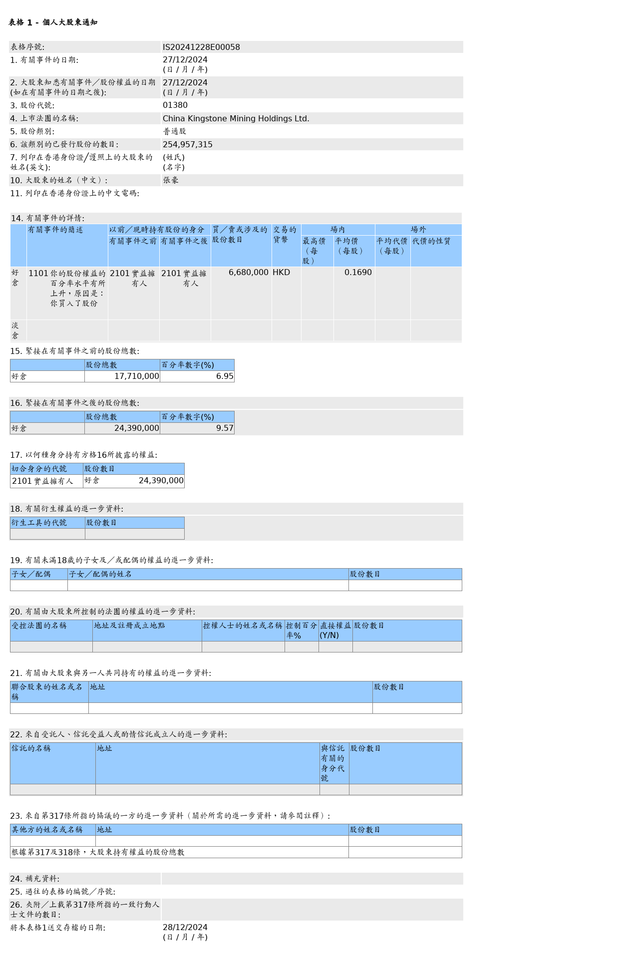 HKEXAutoNews_IS20241228E00058.png