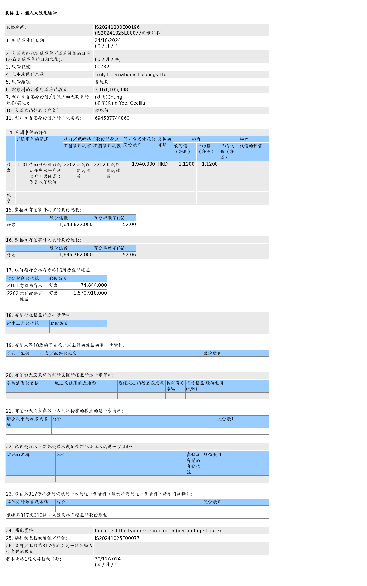 HKEXAutoNews_IS20241230E00196.png