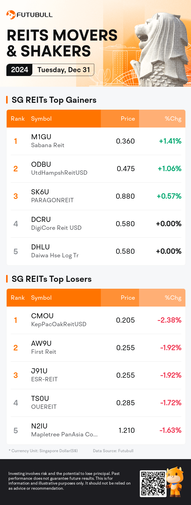 reits_SGDailyUpFallTradingAutoNewsSpider_nn_20241231_1735636800_en.png