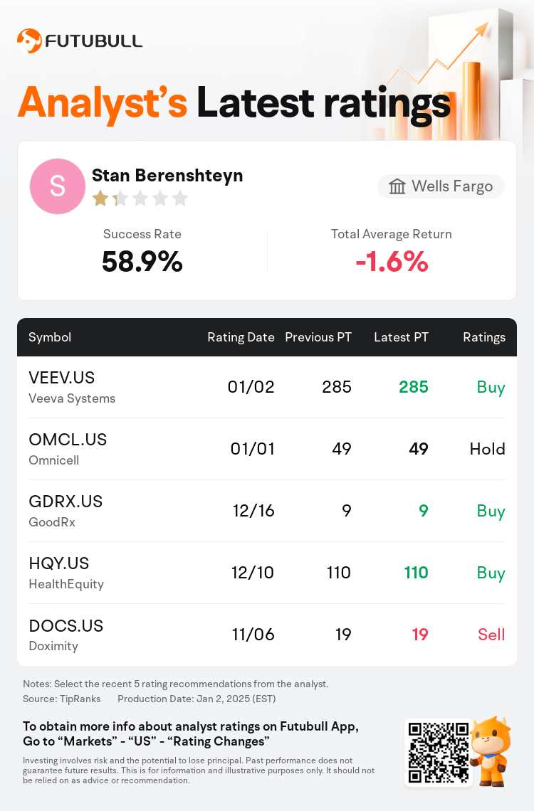 AnalystRecentRatingAutoNews_206484_20250101_798654aa15b24659bd7e435af4b860c37705876f_1735828267726425_nn_en