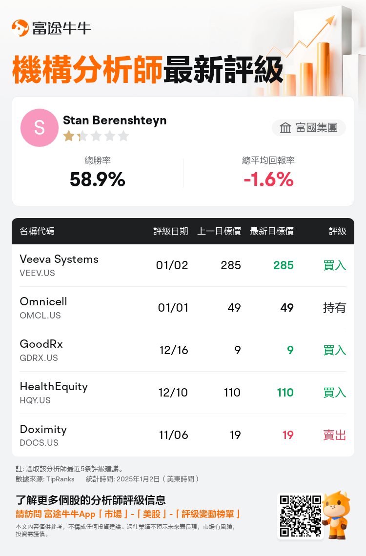 AnalystRecentRatingAutoNews_206484_20250101_798654aa15b24659bd7e435af4b860c37705876f_1735828267726425_nn_tc