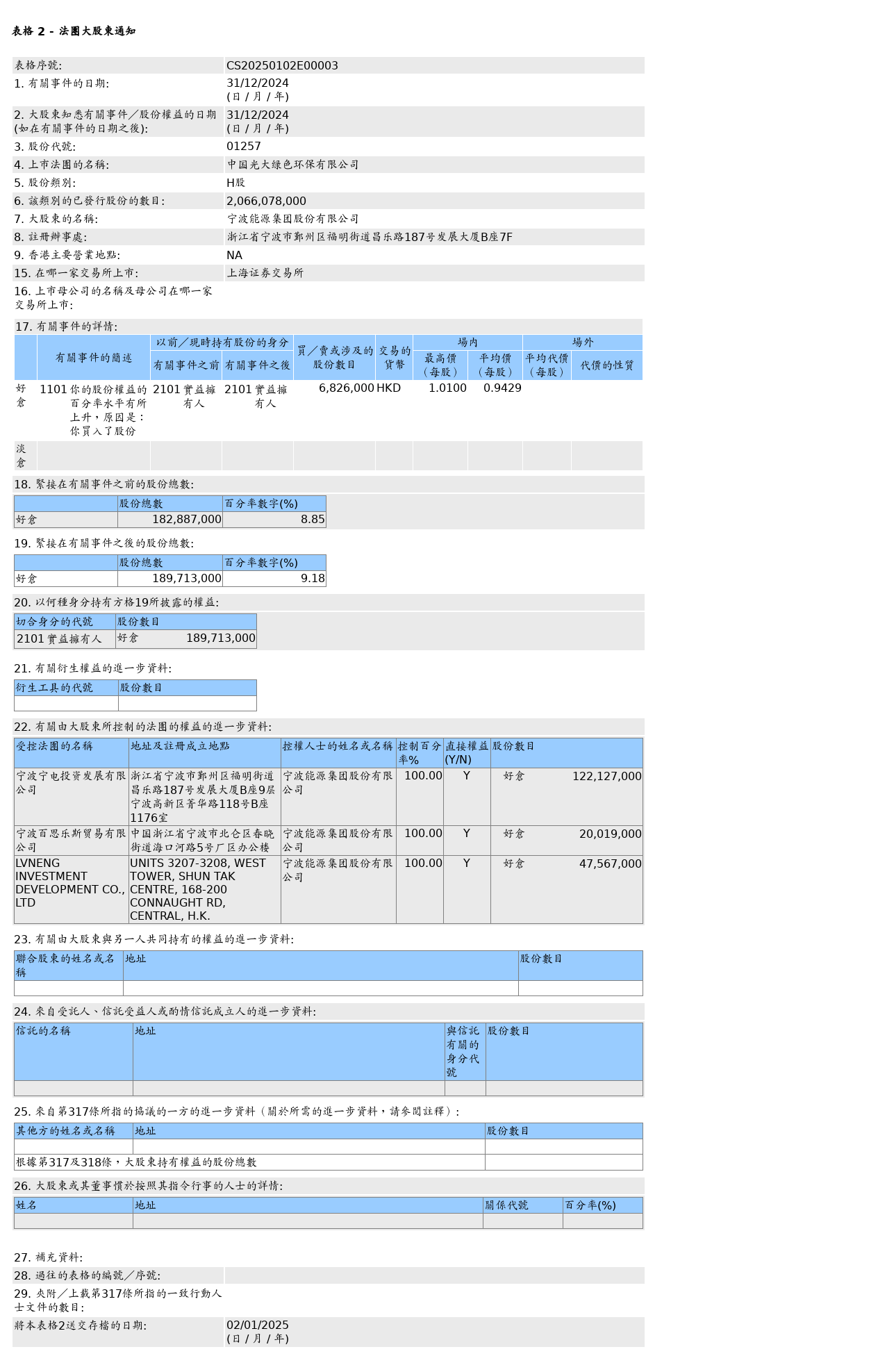 HKEXAutoNews_CS20250102E00003.png