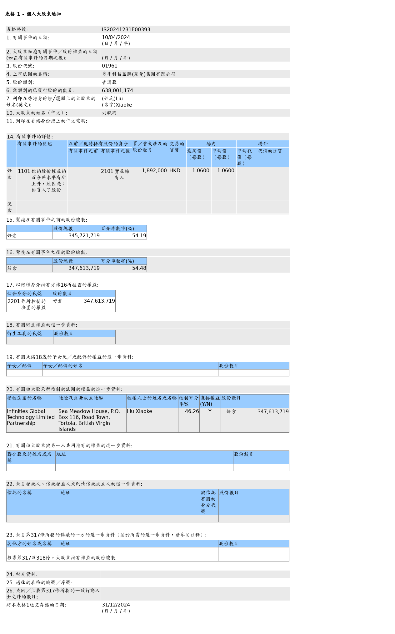 HKEXAutoNews_IS20241231E00393.png