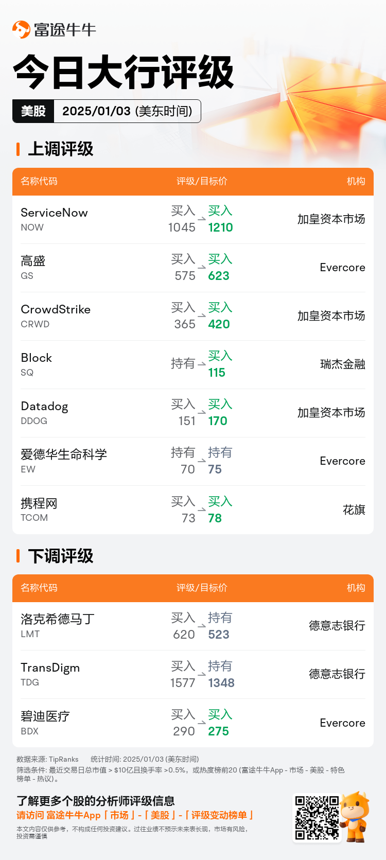 USTodayAnalystRatingAutoNewsSpider_nn_20250103_1735909201_zh-cn