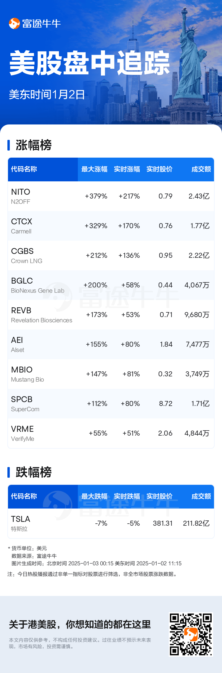 USTodayHotStockAutoNews_nn_20250102_1735834500_sc.png