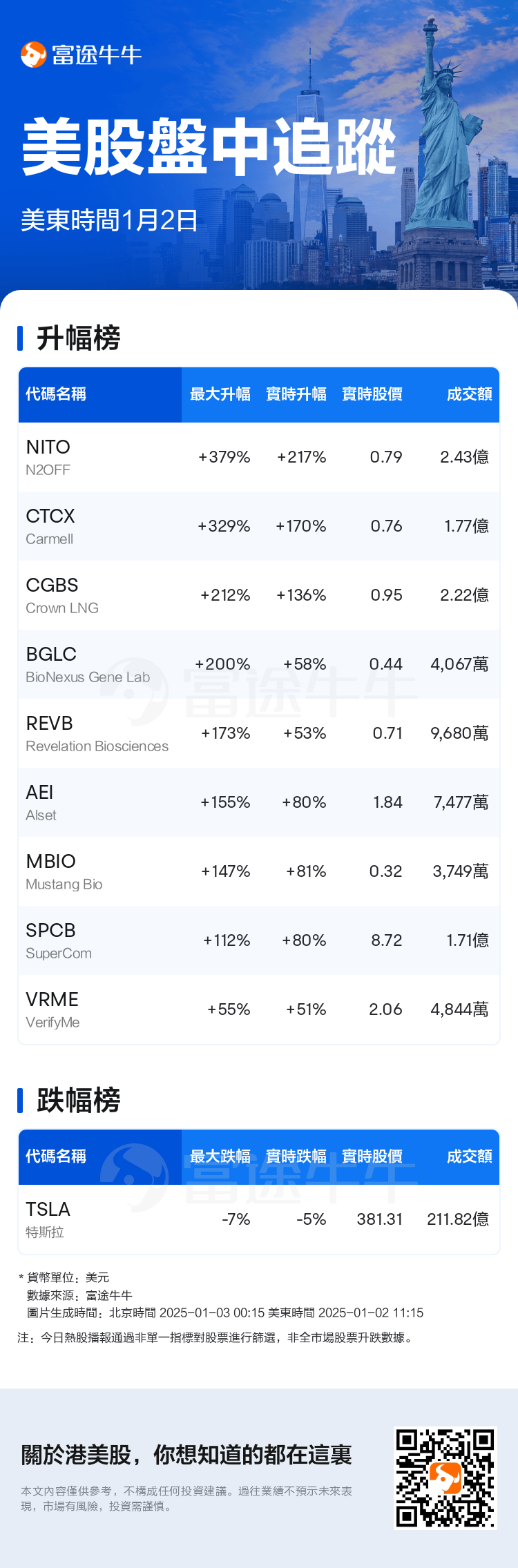 USTodayHotStockAutoNews_nn_20250102_1735834500_tc.png