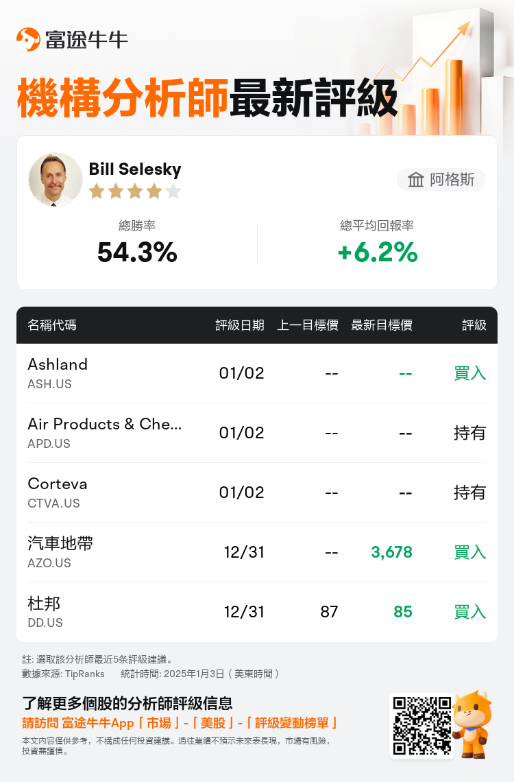 AnalystRecentRatingAutoNews_202406_20250102_4f2c1c5db416be871367860c17c93b8c812c37a7_1735965019175448_nn_tc