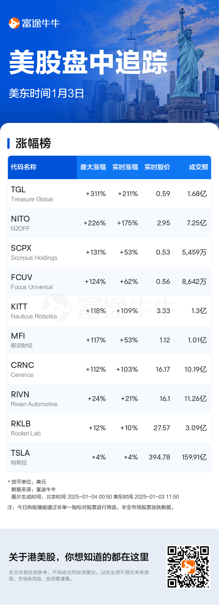 USTodayHotStockAutoNews_nn_20250103_1735923000_sc.png