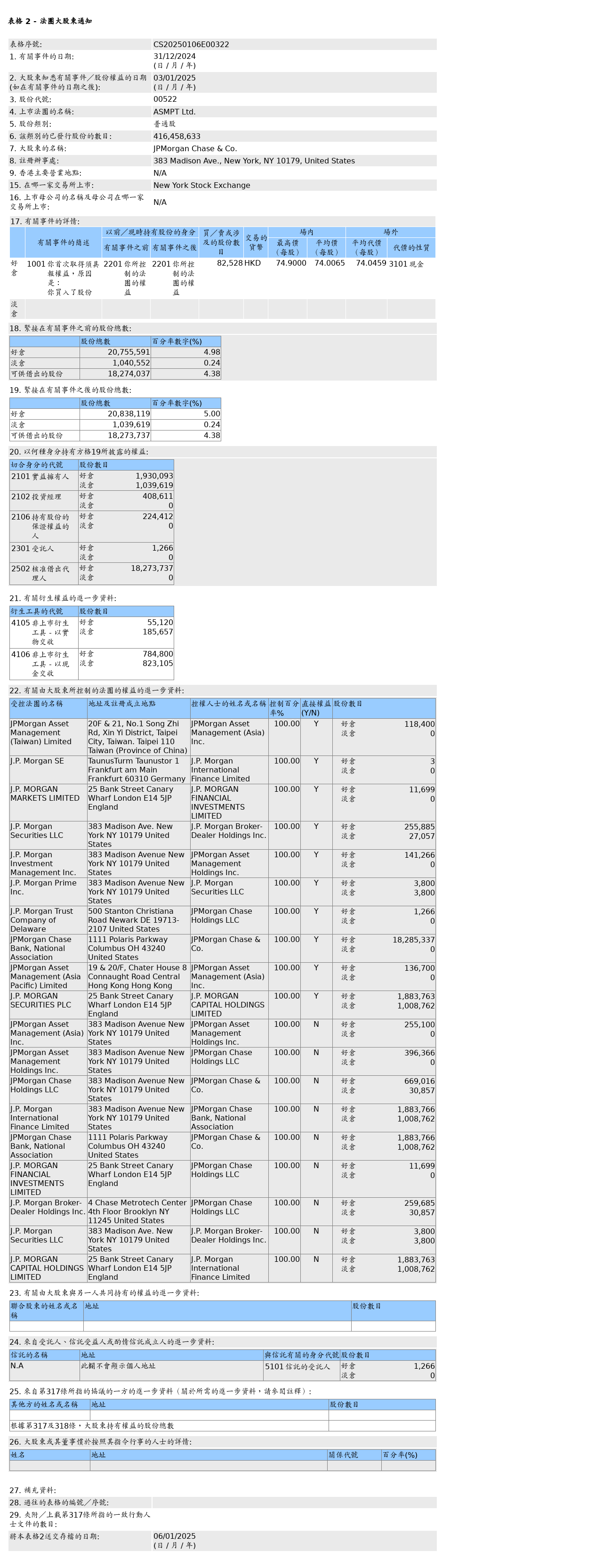 HKEXAutoNews_CS20250106E00322.png