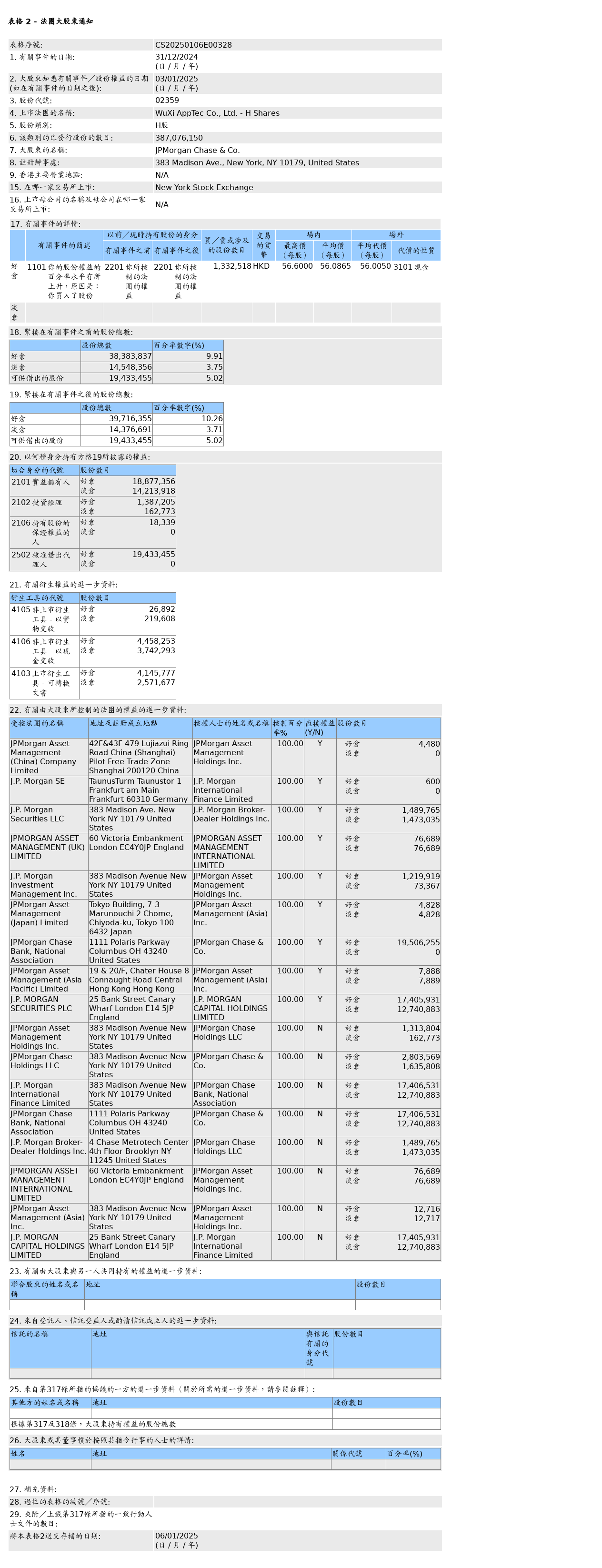 HKEXAutoNews_CS20250106E00328.png