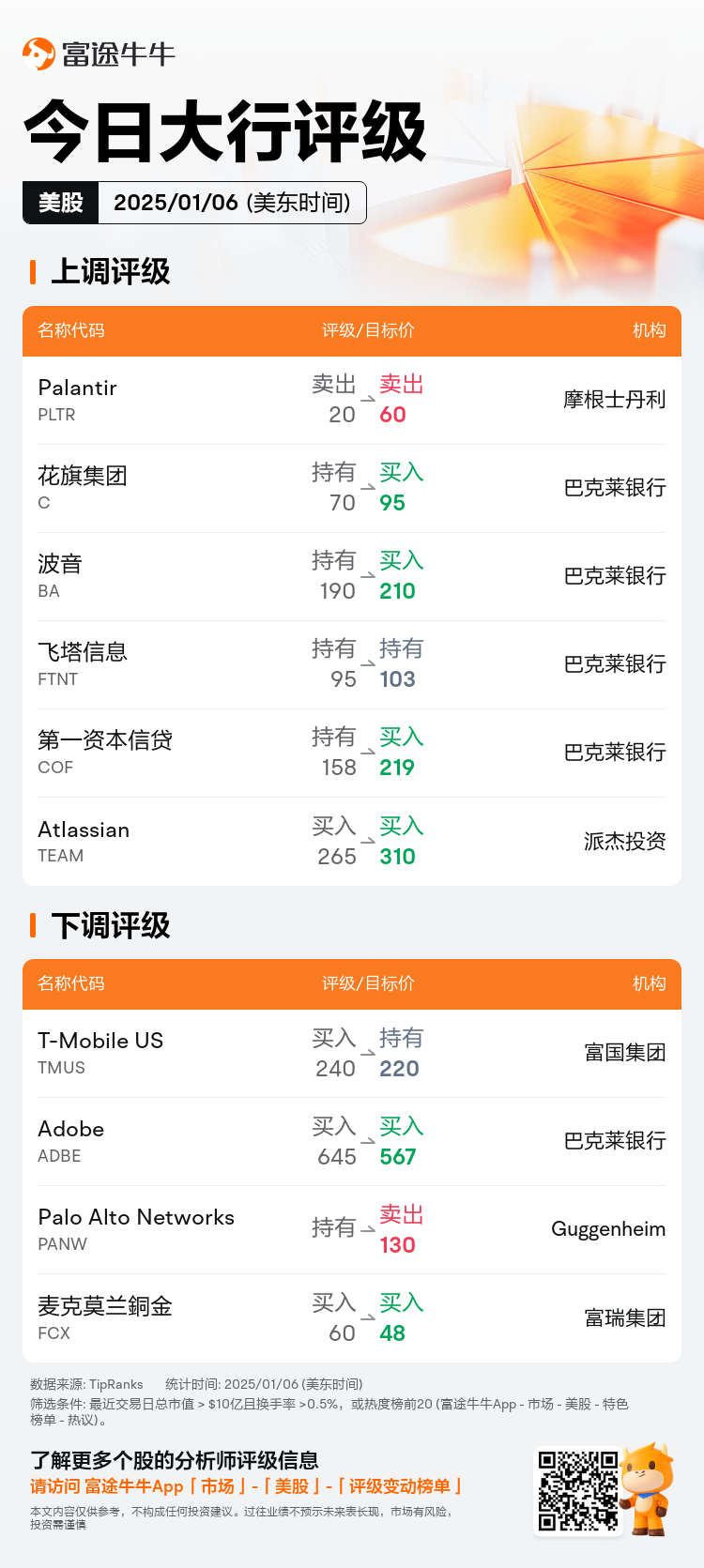 USTodayAnalystRatingAutoNewsSpider_nn_20250106_1736168400_zh-cn