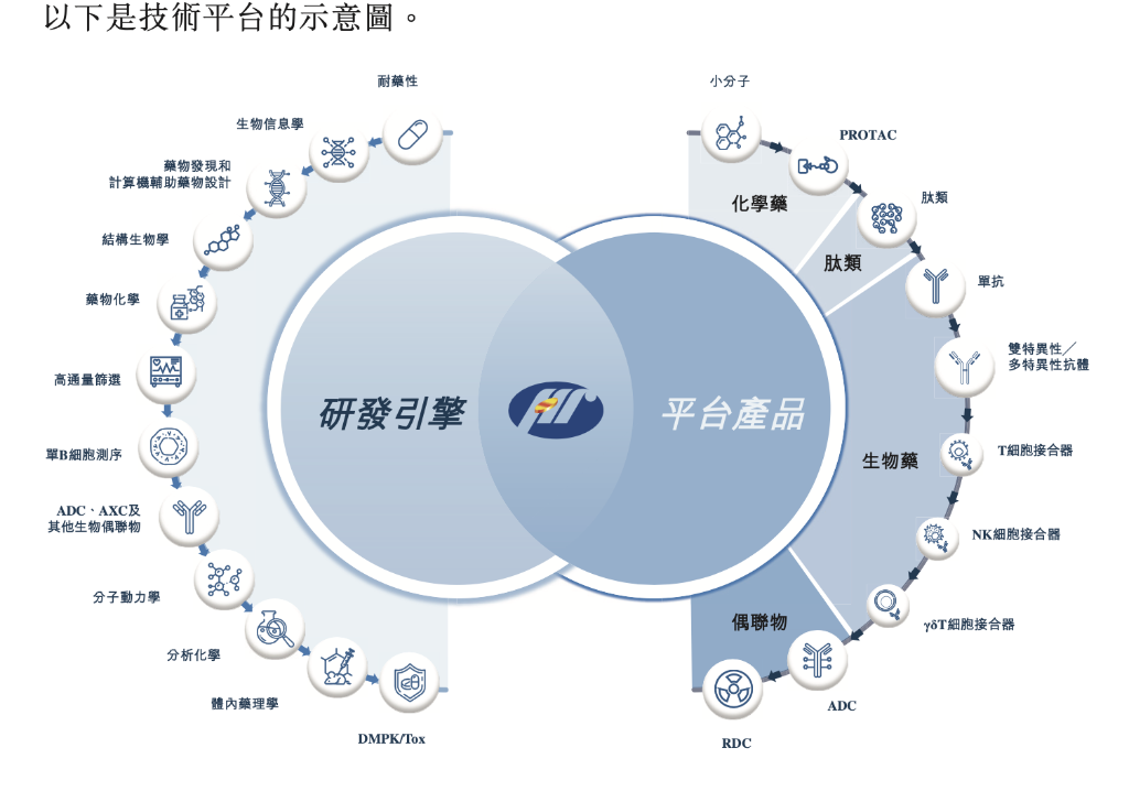 Hengrui officially submitted its application to the Hong Kong Stock  Exchange, starting the second step of its internationalization.