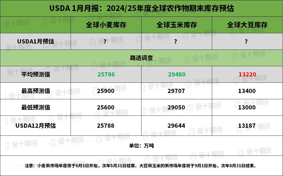 USDA月报前瞻】阿根廷干旱预期加剧，USDA是否会下调其产量预期？