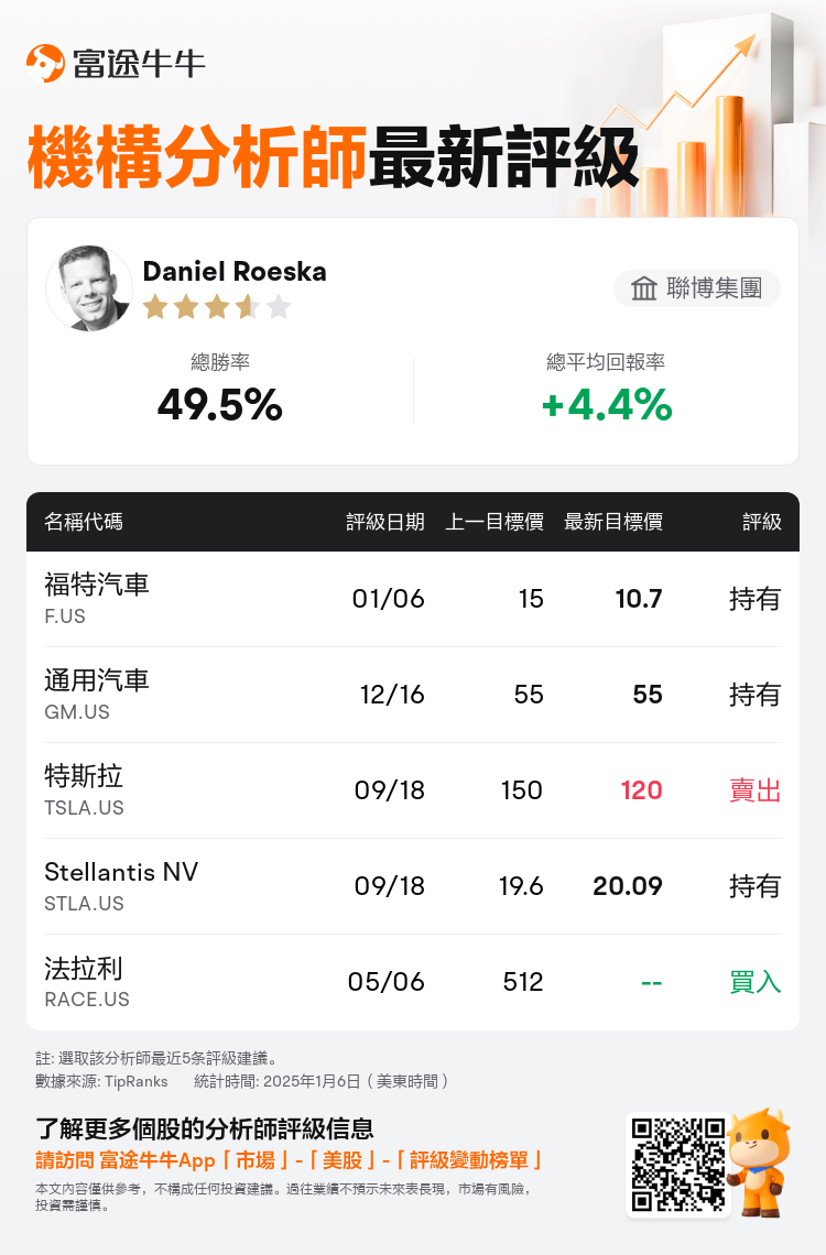 AnalystRecentRatingAutoNews_201874_20250106_c61152dea2b10195de81c0e6638733f656687fdf_1736249448897021_nn_tc