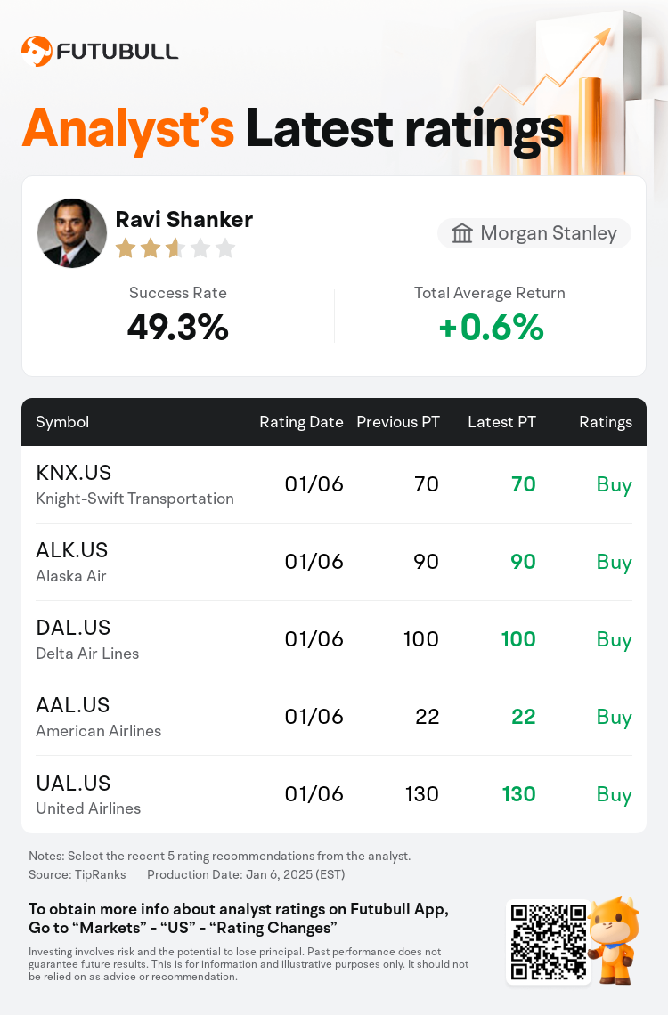 AnalystRecentRatingAutoNews_201952_20250106_3daf22dac7fbdfd368e2f2bfe2df1112699604cb_1736246010429548_nn_en