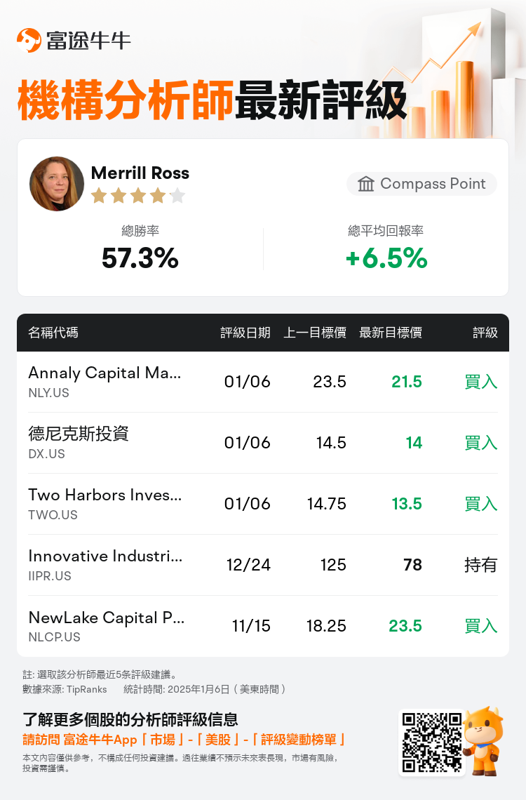 AnalystRecentRatingAutoNews_205573_20250106_10456a39a35af08e1f91a12e1f64b1752fc382a8_1736249435720295_nn_tc