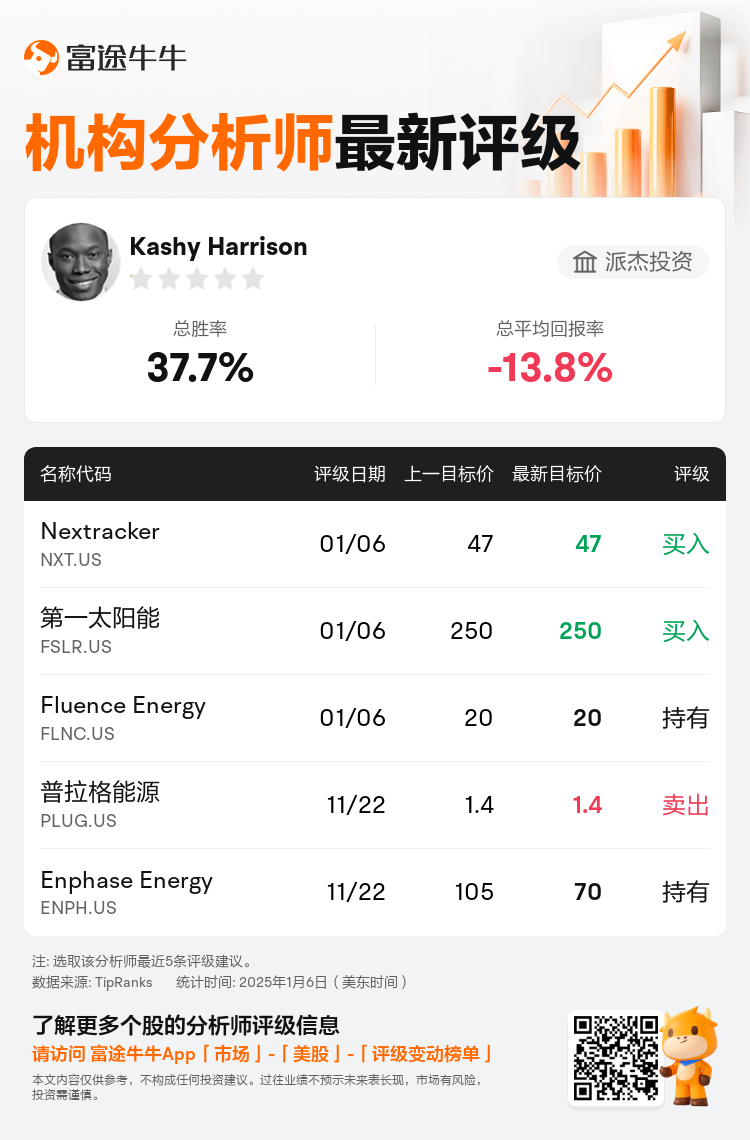 AnalystRecentRatingAutoNews_83275121130774_20250106_913aa8b0535d479a4e7545609ea51ae66230d40c_1736249414631600_nn_sc