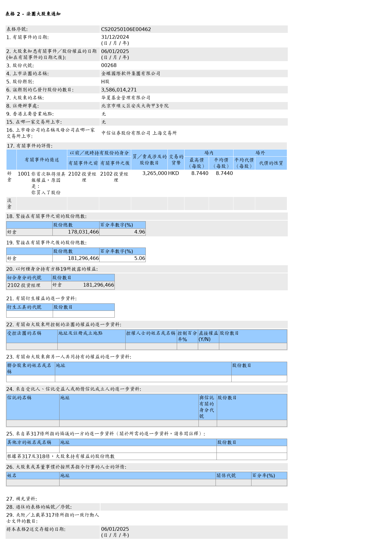 HKEXAutoNews_CS20250106E00462.png