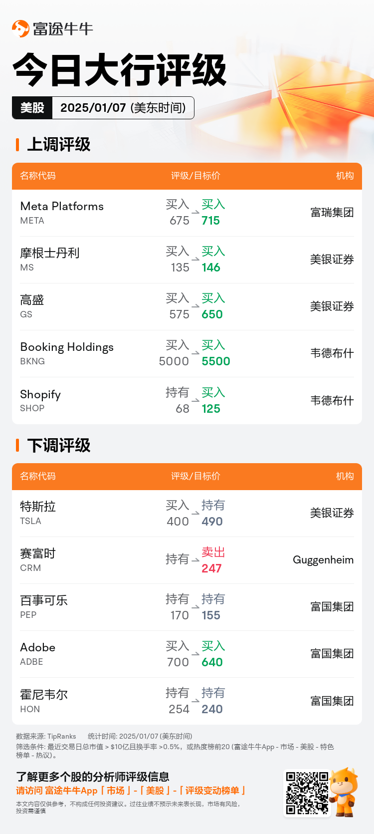 USTodayAnalystRatingAutoNewsSpider_nn_20250107_1736254801_zh-cn