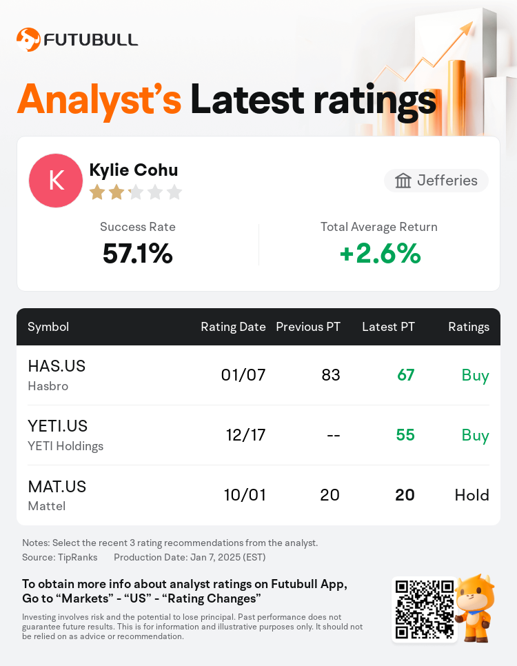 AnalystRecentRatingAutoNews_201921_20250107_616226ac22b3c0c151d9b363277d31d47784f5d7_1736332400990312_nn_en