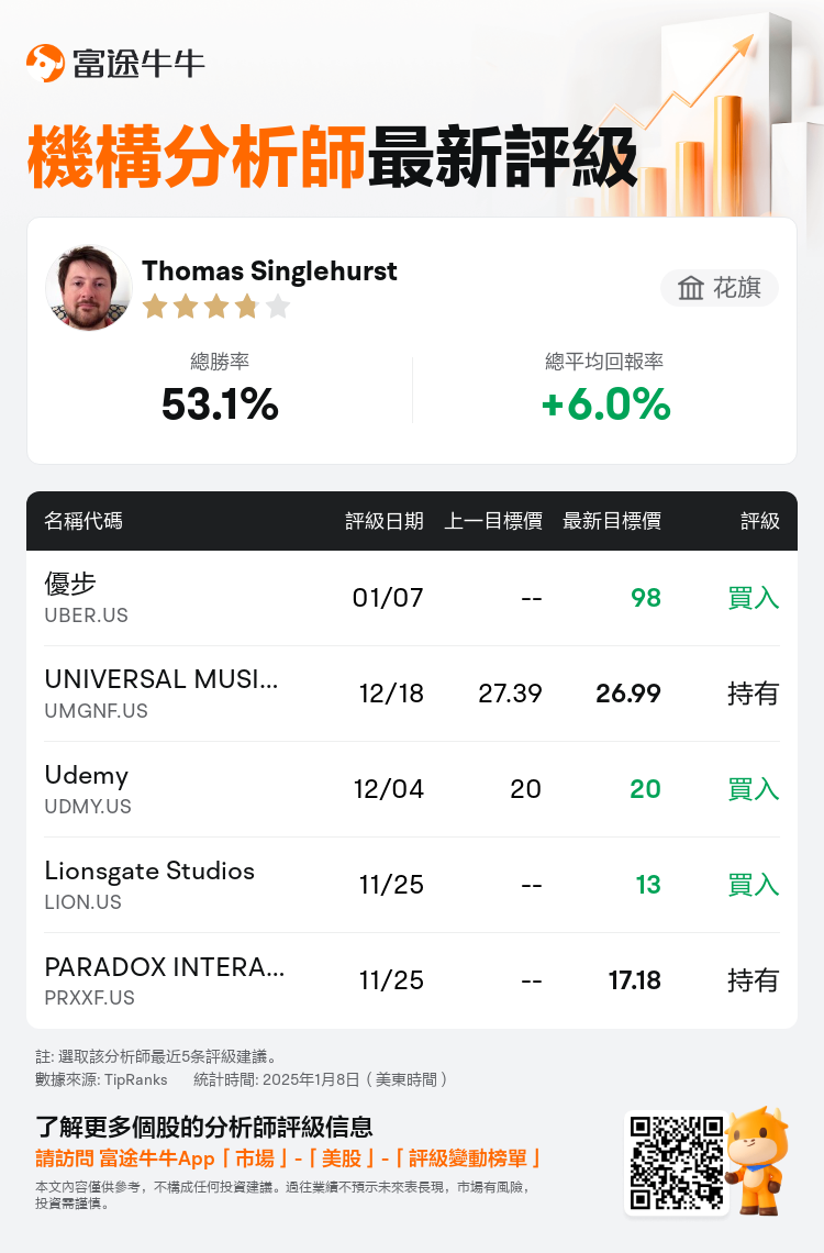 AnalystRecentRatingAutoNews_77296526642556_20250107_6f055ee14c02e1bdf788321bef960326c2d8def0_1736332422609003_nn_tc