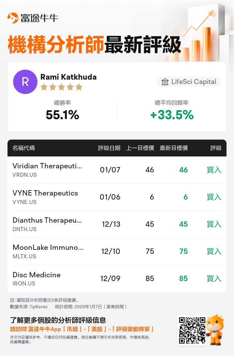 AnalystRecentRatingAutoNews_80083960420866_20250107_d6abcd4a51943c85864b0d64c0f3673334be9b76_1736328759778002_nn_tc