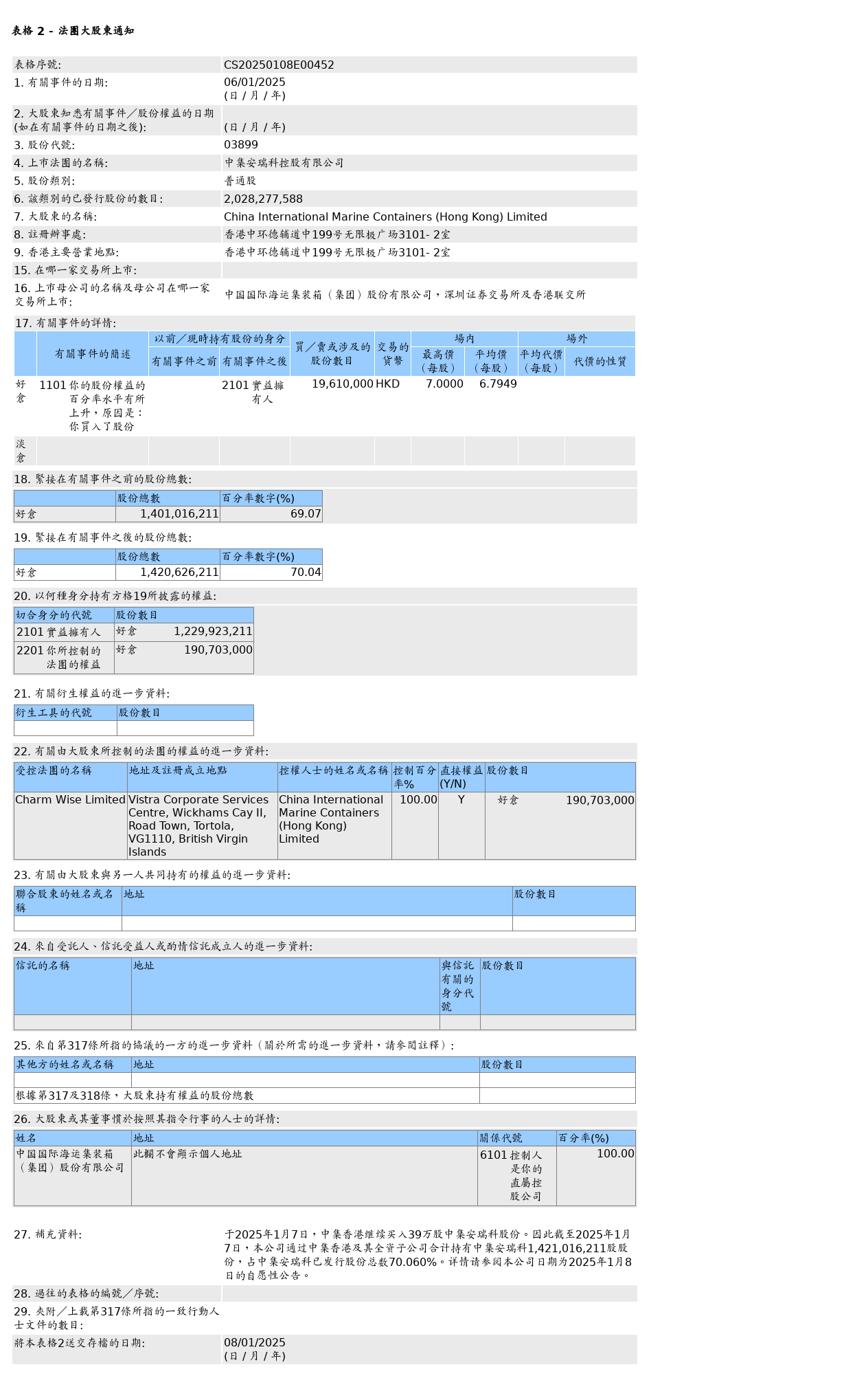 HKEXAutoNews_CS20250108E00452.png