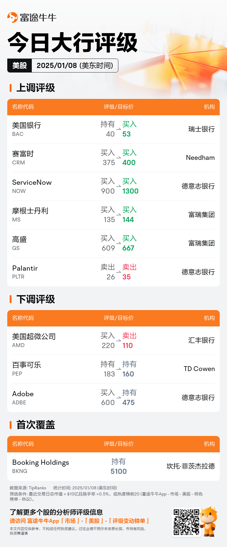 USTodayAnalystRatingAutoNewsSpider_nn_20250108_1736341200_zh-cn