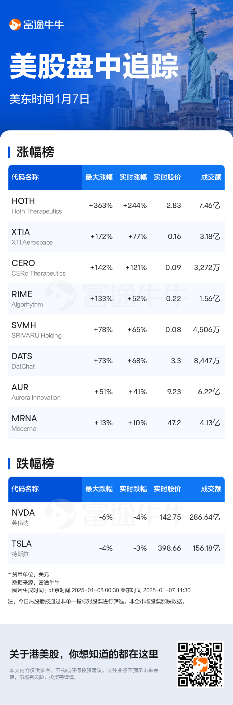 USTodayHotStockAutoNews_nn_20250107_1736267401_sc.png