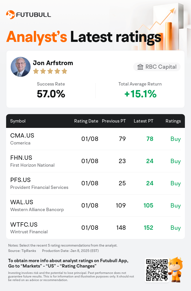 AnalystRecentRatingAutoNews_201853_20250108_d2f29cfde2123db10d2d9a839d98c784f5f627f5_1736429440556668_nn_en