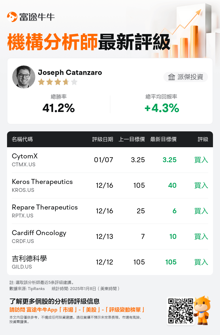 AnalystRecentRatingAutoNews_211387_20250107_5bbc85c071e46d96896bc13d999af643157f1ad9_1736357489398223_nn_tc