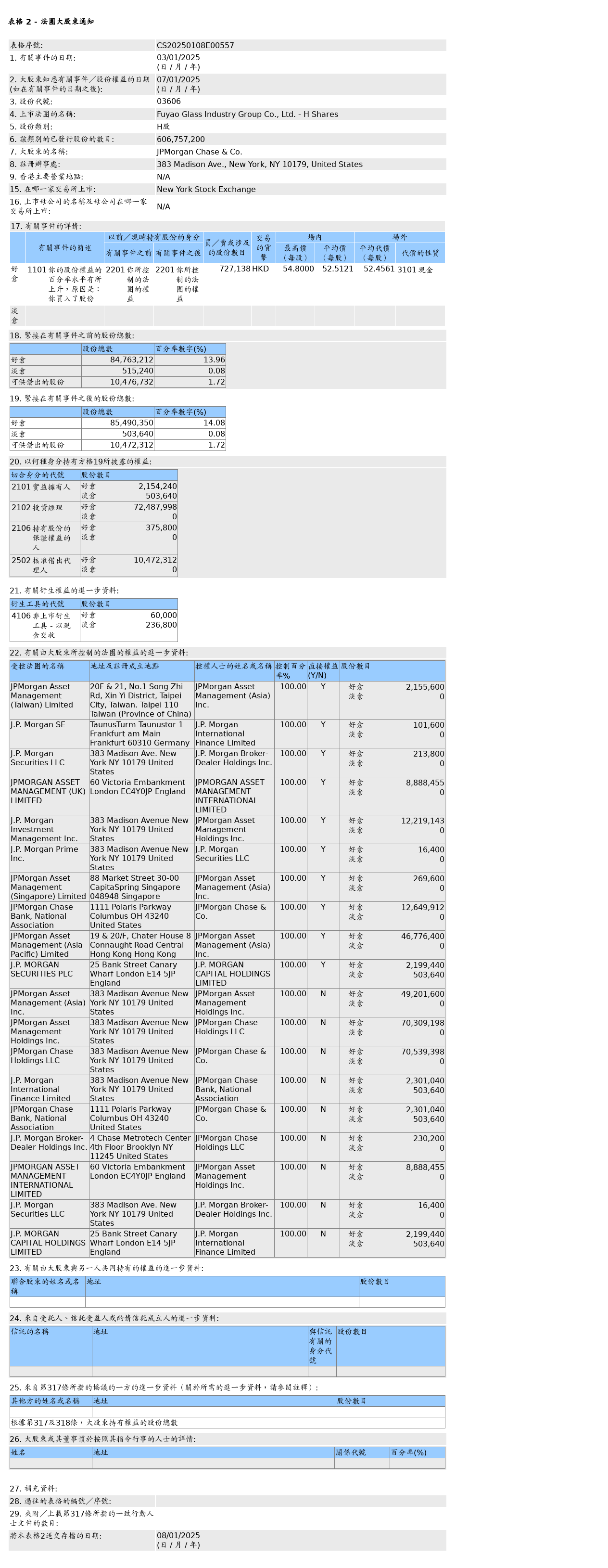 HKEXAutoNews_CS20250108E00557.png