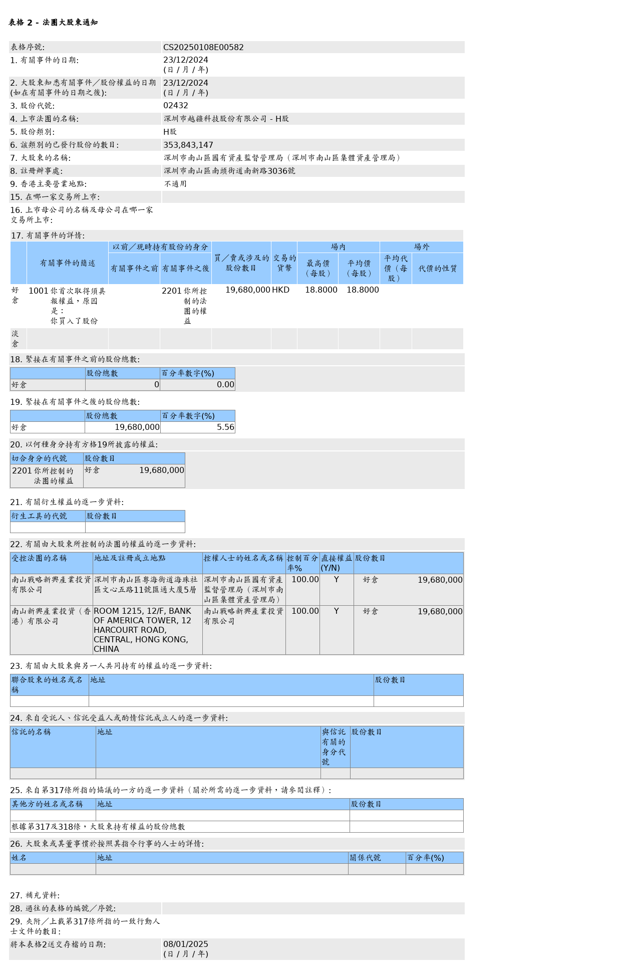 HKEXAutoNews_CS20250108E00582.png