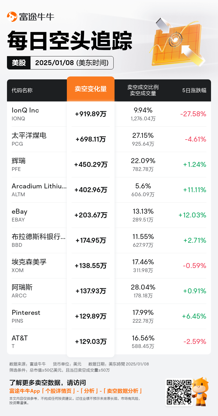 USDailyShortSaleAutoNewsSpider_nn_20250109_1736431201_zh-cn