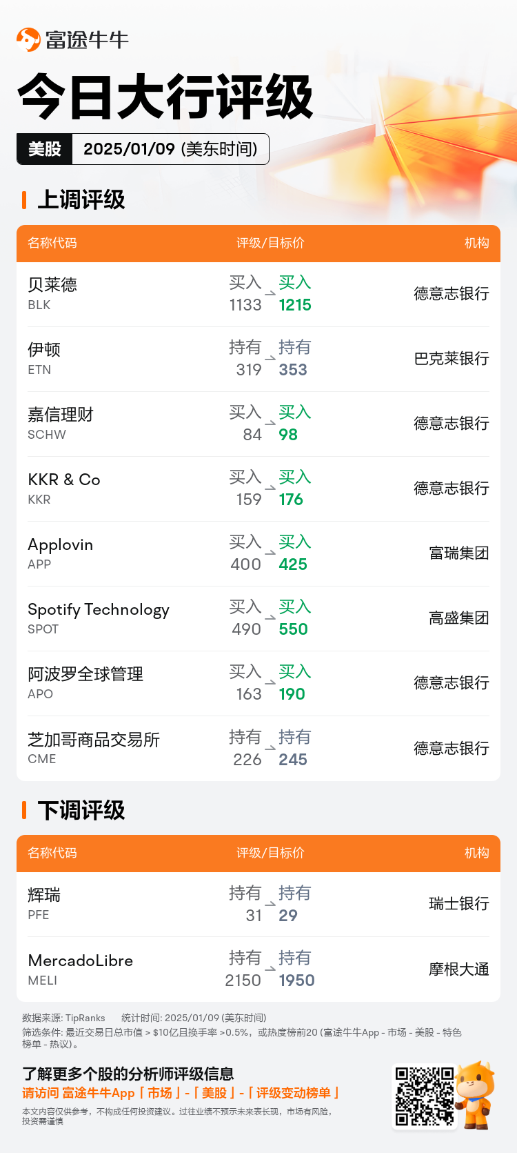 USTodayAnalystRatingAutoNewsSpider_nn_20250109_1736427601_zh-cn