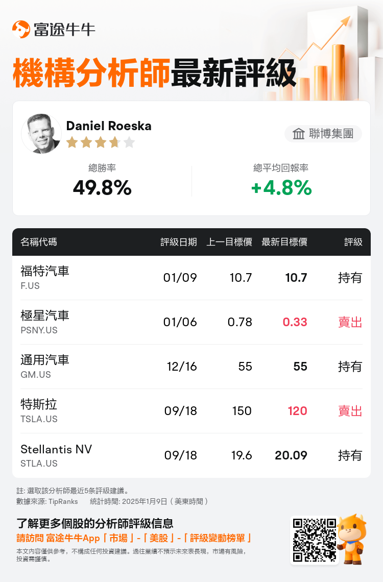 AnalystRecentRatingAutoNews_201874_20250109_c61152dea2b10195de81c0e6638733f656687fdf_1736461866036544_nn_tc