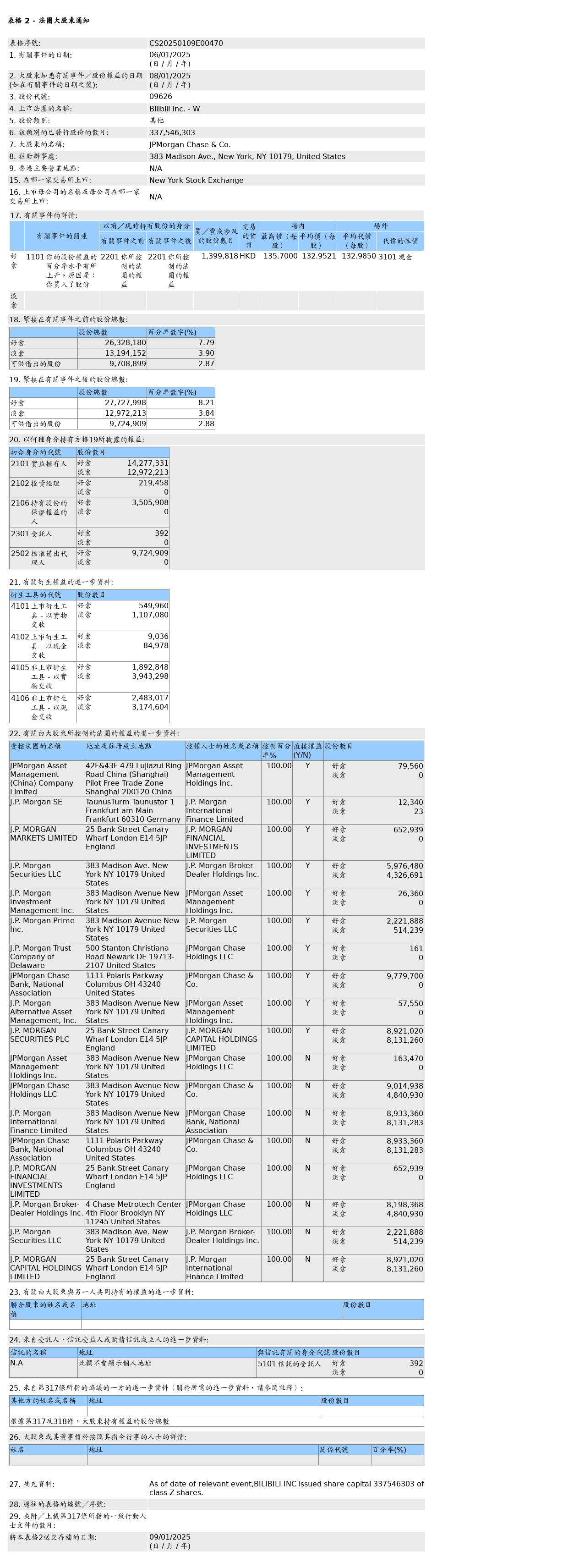 HKEXAutoNews_CS20250109E00470.png