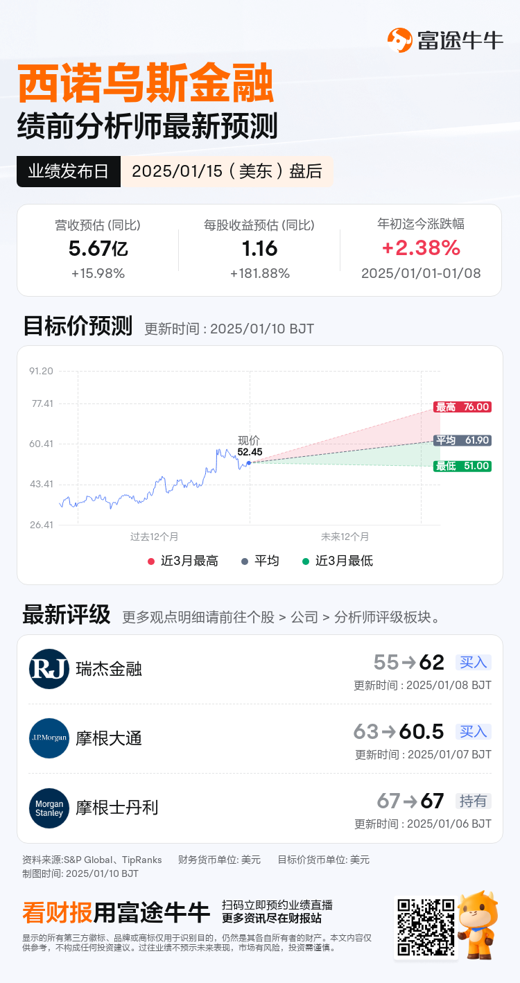 nn_stock_outlook_205884_2024Q4_1736974800_2_1736470804013_sc