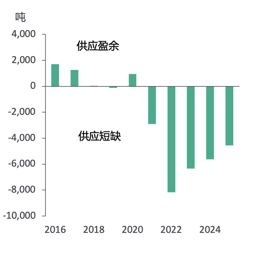 MetalsFocus：2025年金价有望继续上行高点或将触及3000美元/盎司