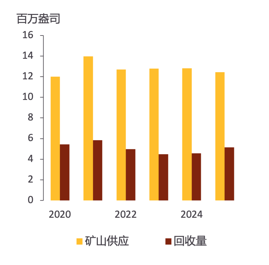 MetalsFocus：2025年金价有望继续上行高点或将触及3000美元/盎司