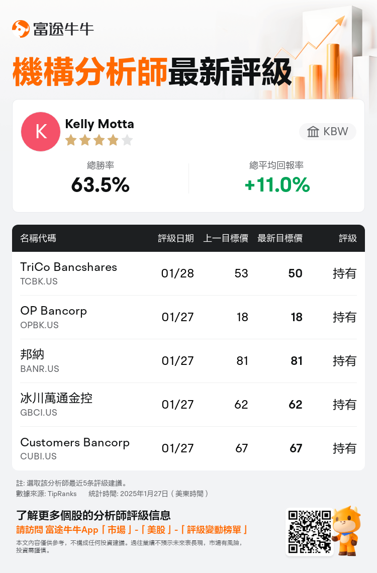 AnalystRecentRatingAutoNews_205645_20250127_3c0e9ad1cb014d9ba066b26f3b7d54bb769b2dee_1738067411294224_nn_tc