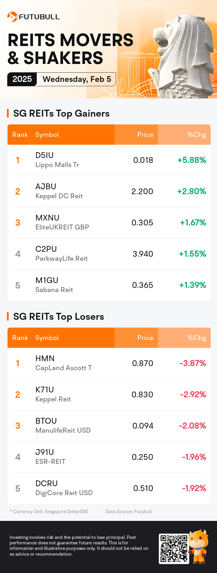 reits_SGDailyUpFallTradingAutoNewsSpider_nn_20250205_1738747201_en.png