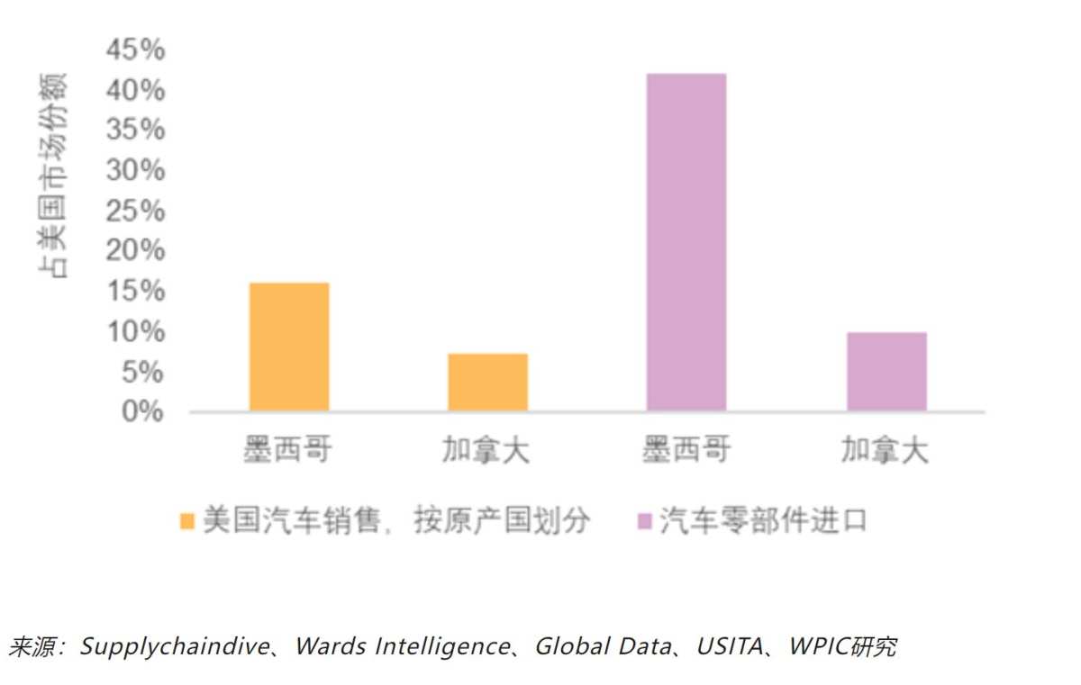 WPIC：米国の貿易関税はプラチナとパラジウムの需要をそれぞれ1％と4％減少させる可能性があります。